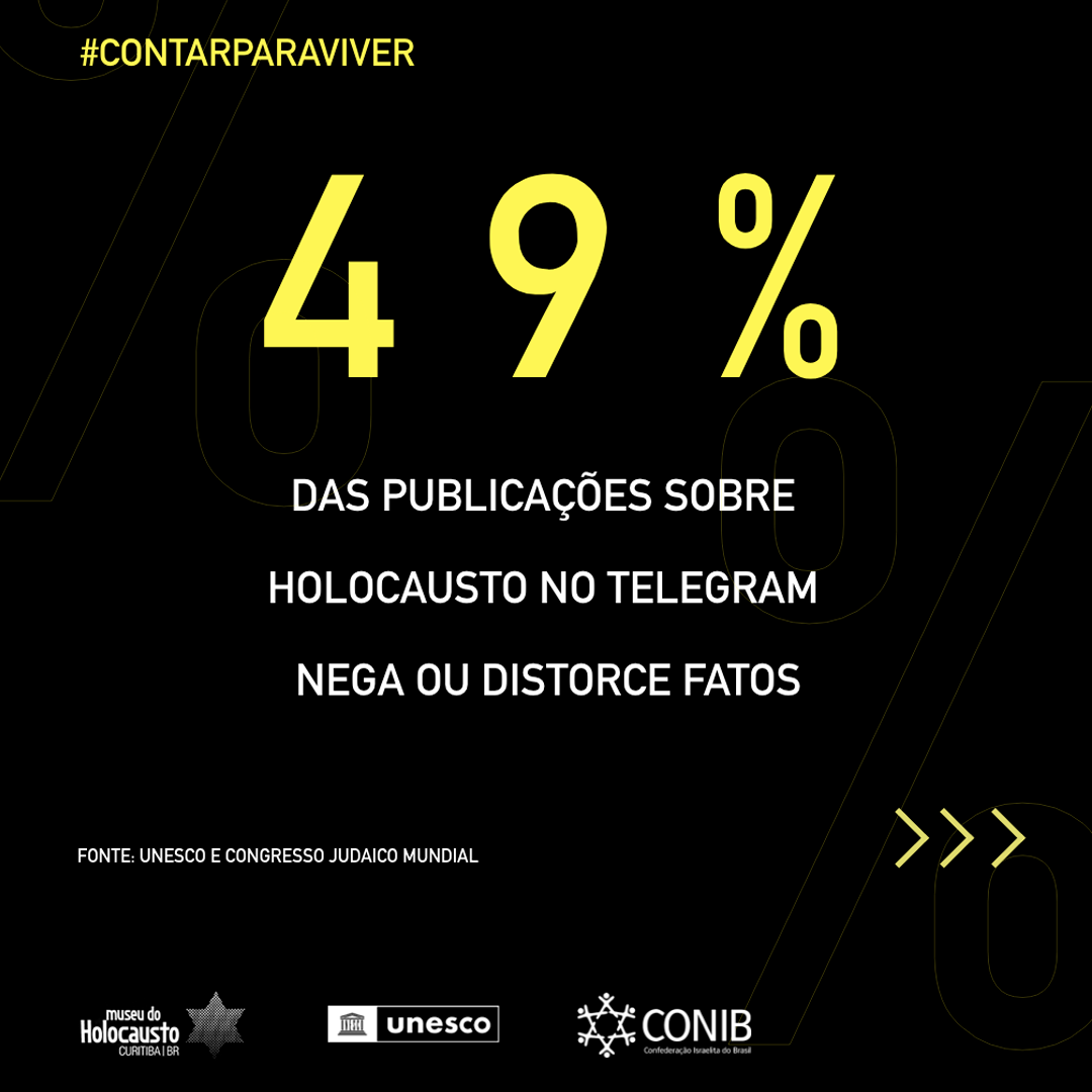 49% das publicações sobre holocausto nega ou distorce os fatos