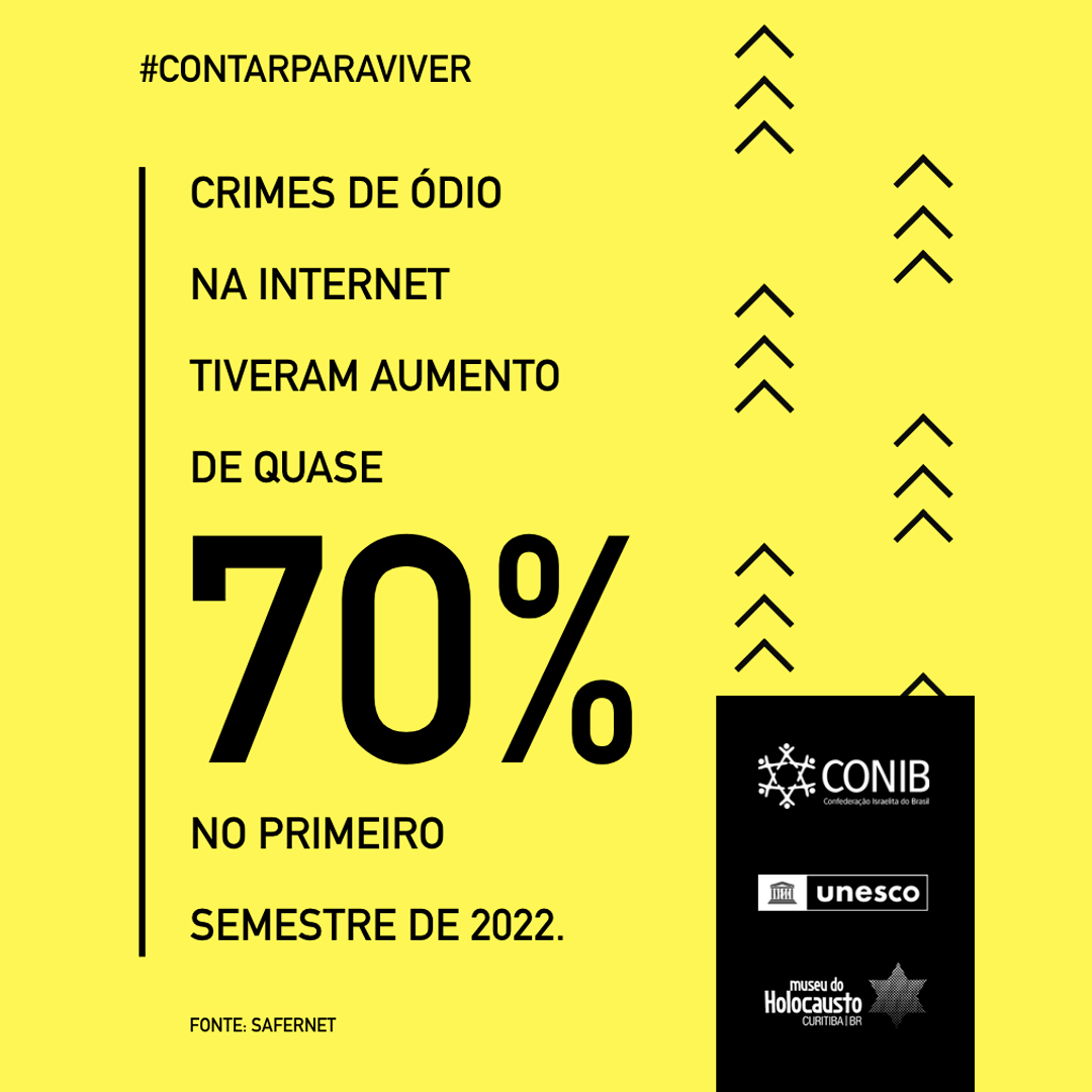 Crimes de ódio na intent tiveram aumento de quase 70% no primeiro semestre de 2022